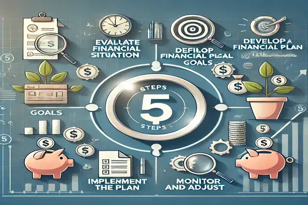 What Are the 5 Steps of Financial Planning?